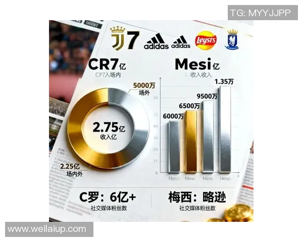 七号足球明星盘点：从梅西到C罗的传奇之路与成就解析